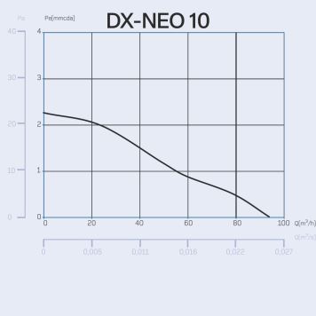 CATA DX NEO 10 HYGRO TIMER WHITE (5)